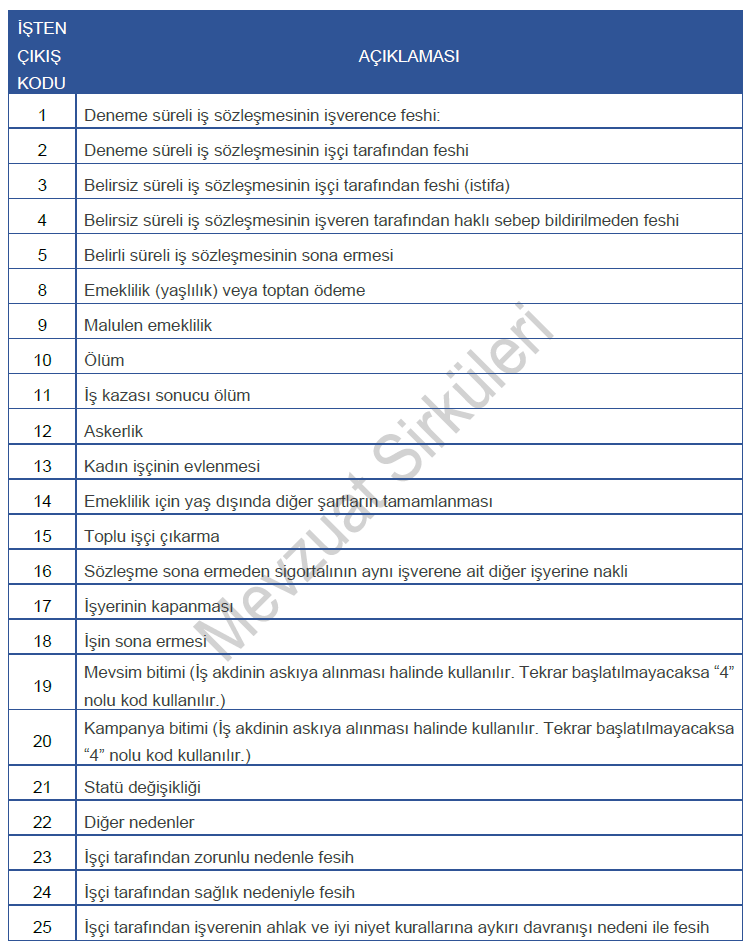 işten çıkış kodları ve anlamları