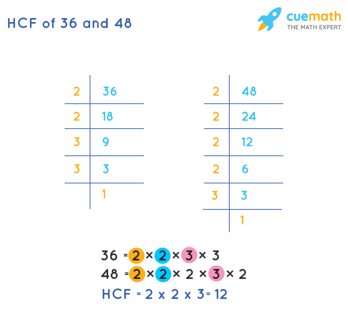 gcf of 36 and 48