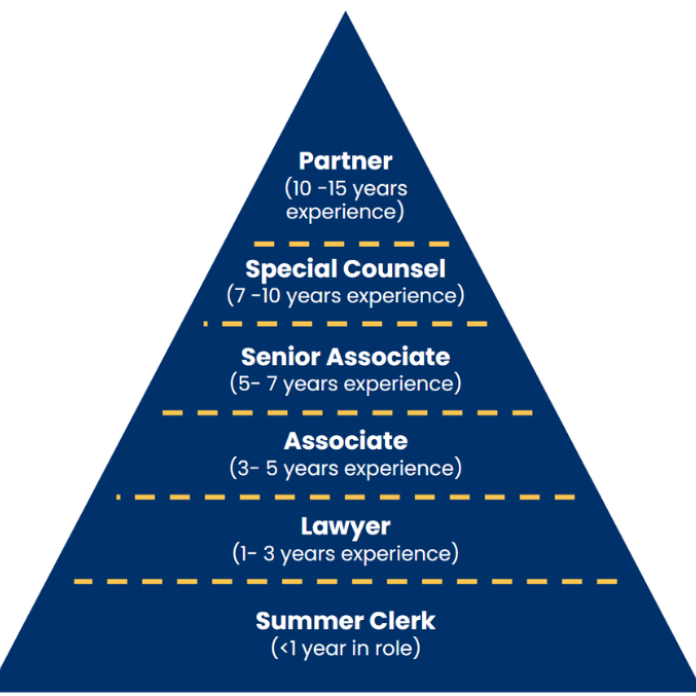 average salary for lawyers in australia