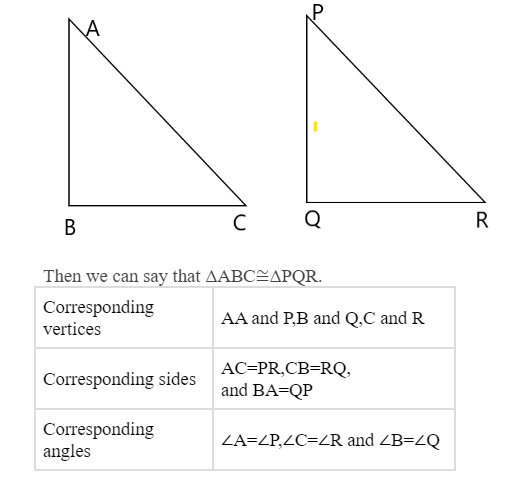 rhs congruence rule examples