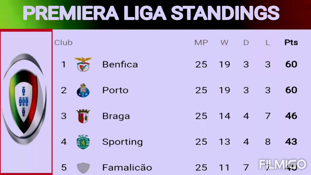 portugal premier league table