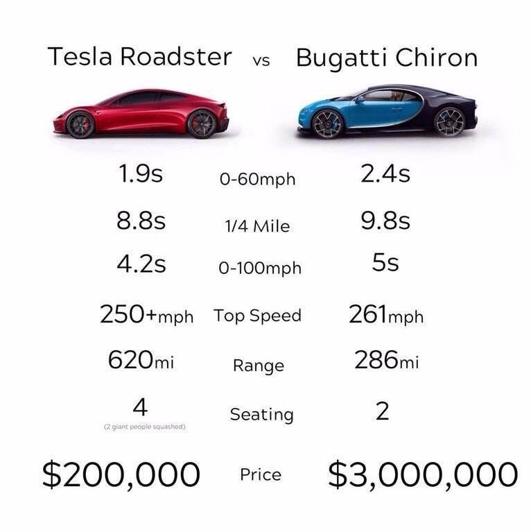 elon musk buy bugatti