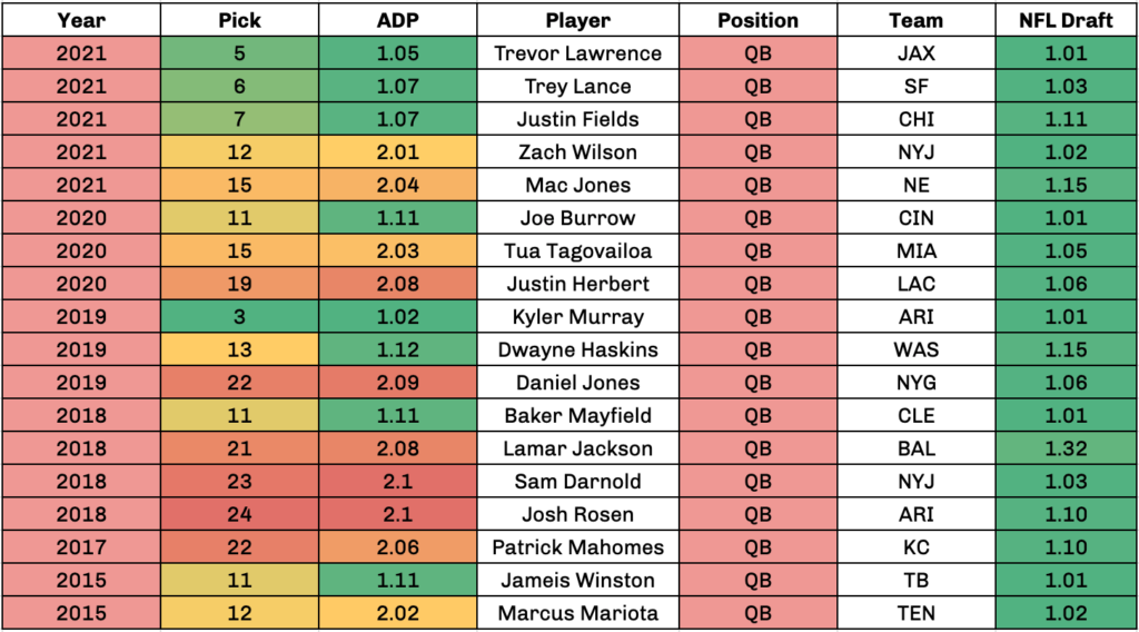 dynasty rookie rankings