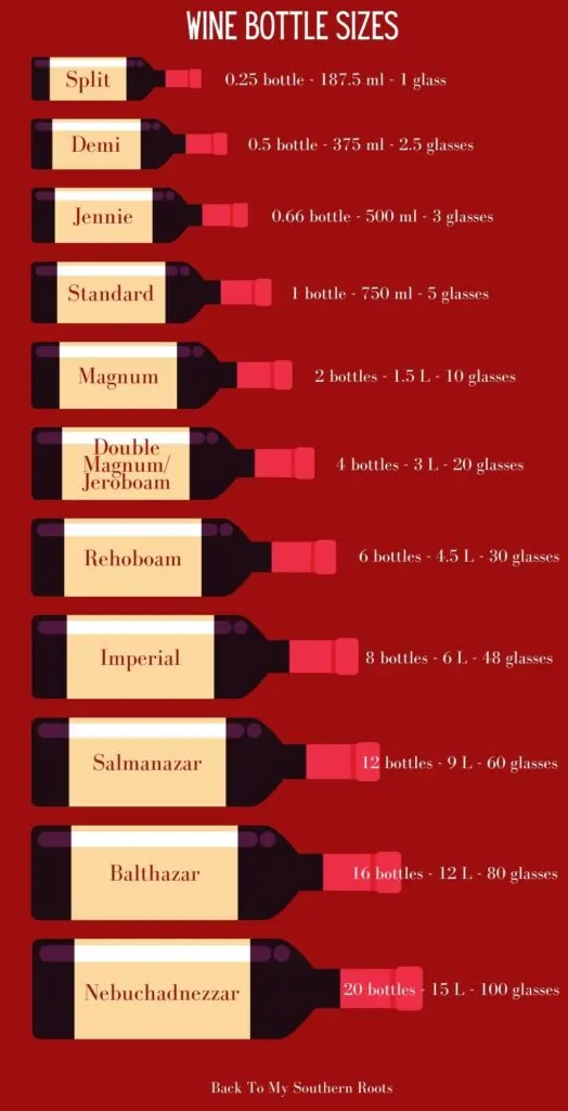 bottle of wine is how many ounces