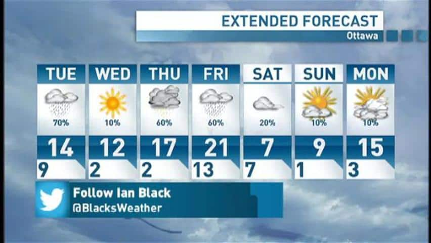 ottawa weather 7 days