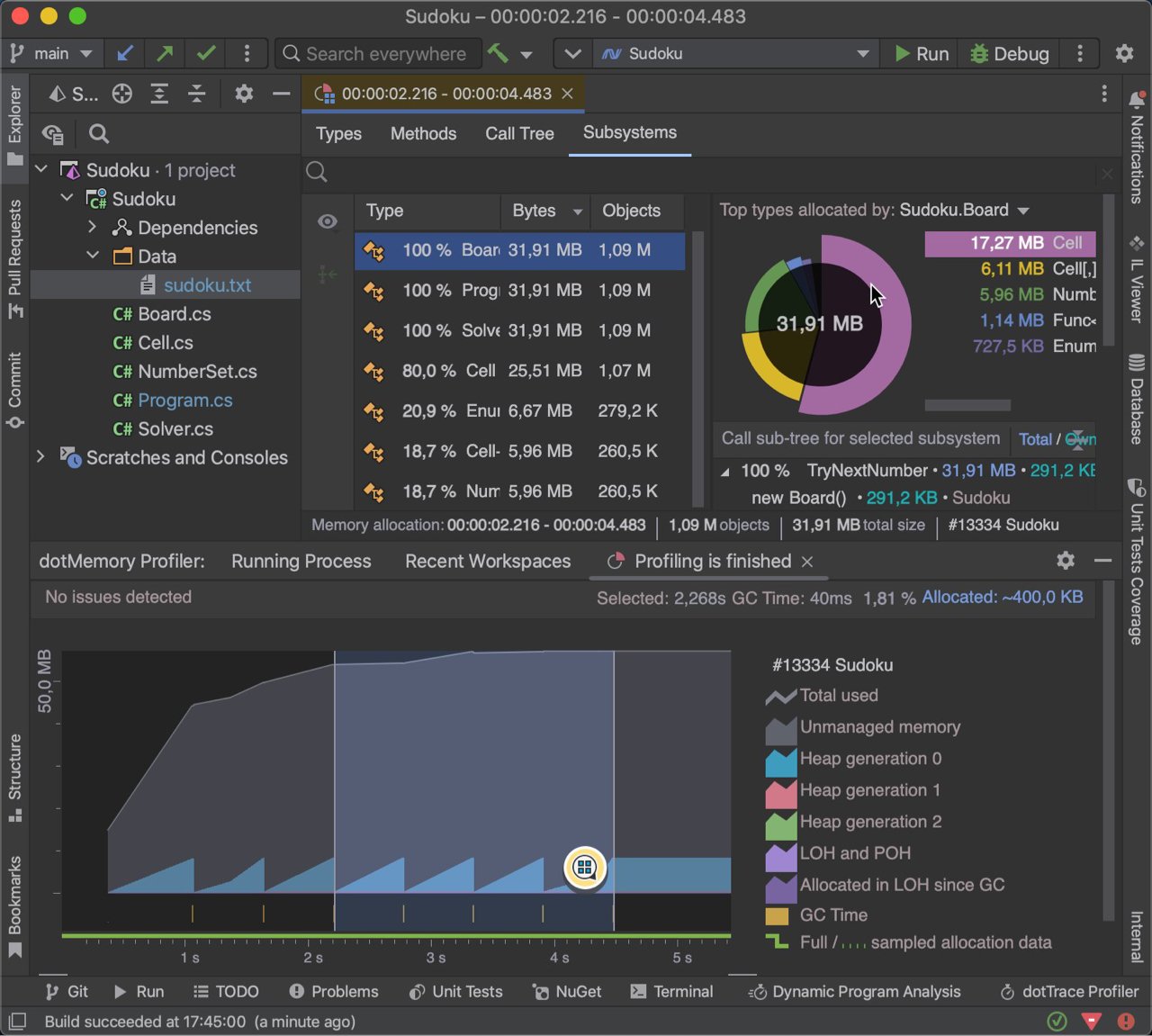 rider memory profiler