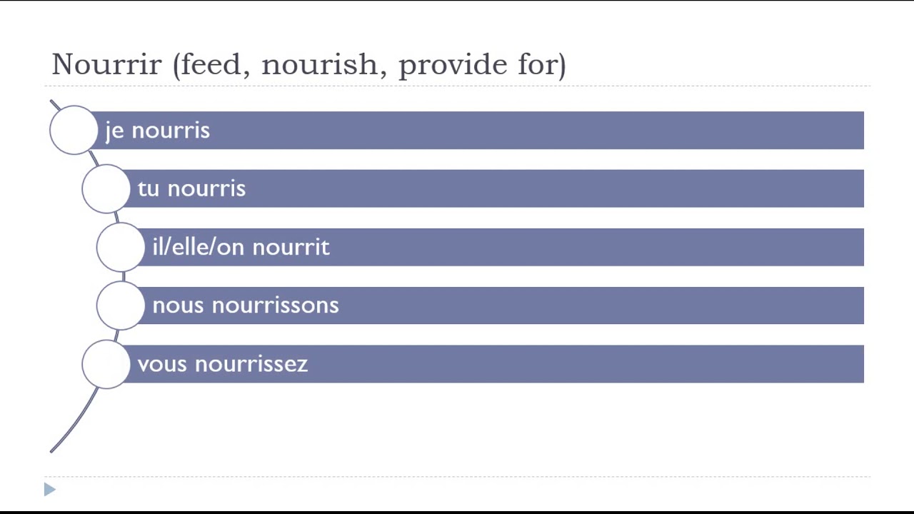 nourrir conjugation