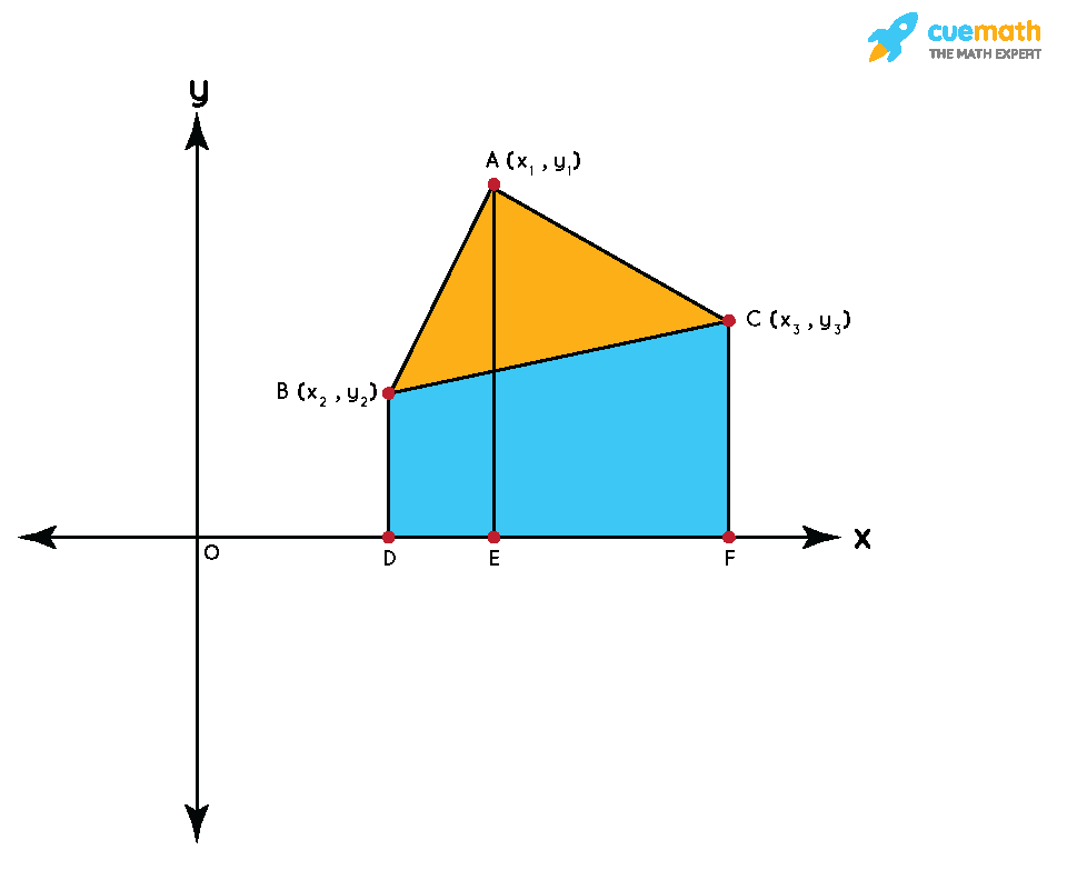 area of a triangle coordinate geometry worksheet