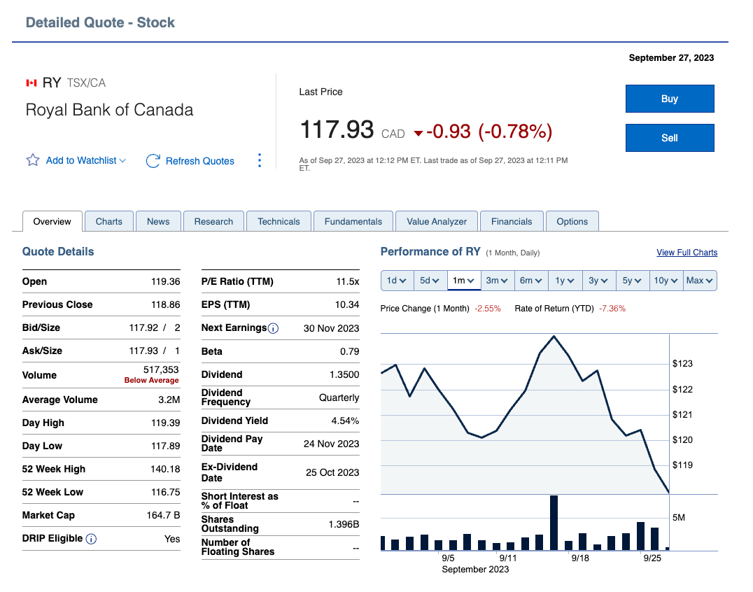 direct investing rbc