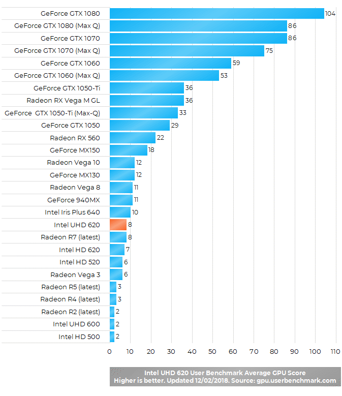 intel uhd 620