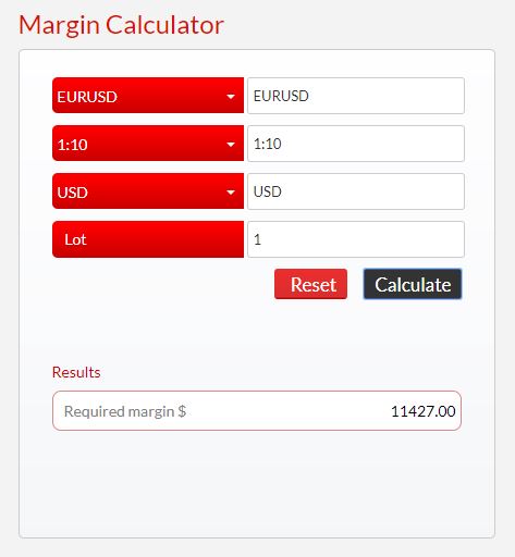 forex margin level percentage calculator