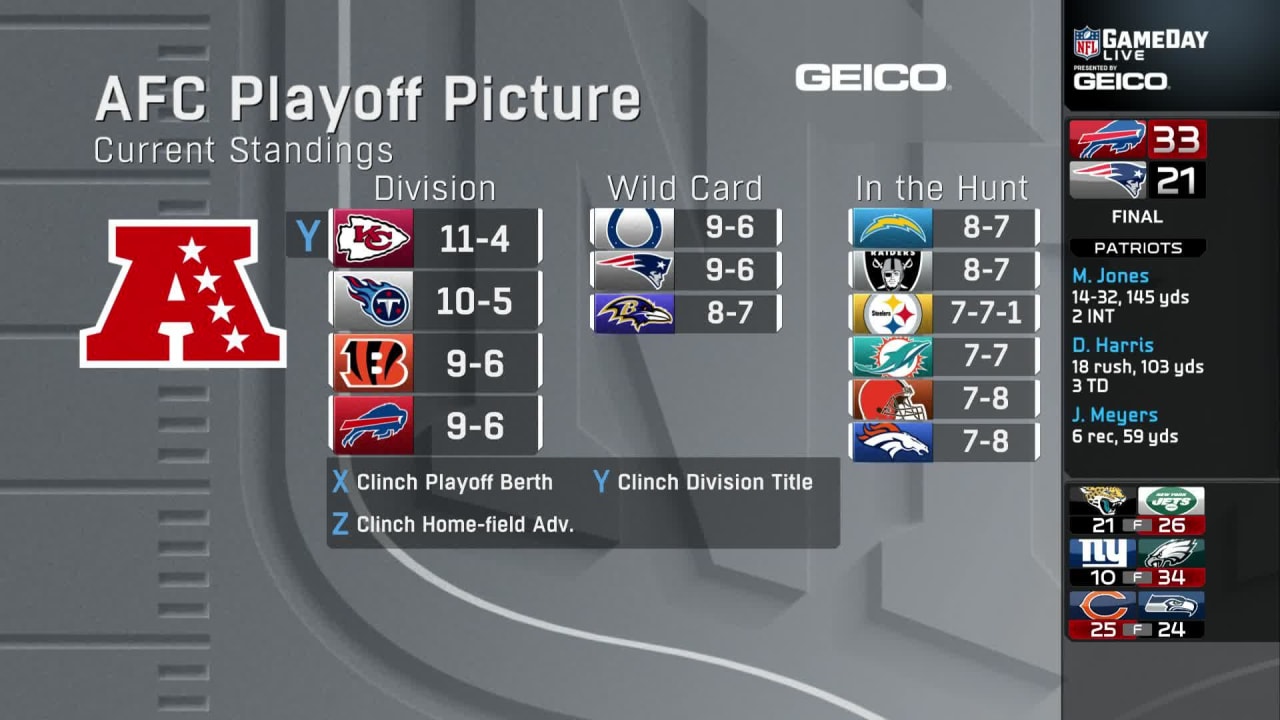 afc playoff picture