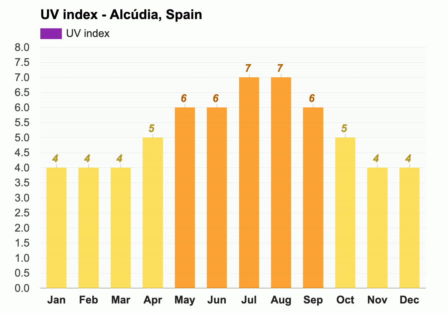 weather alcudia in october