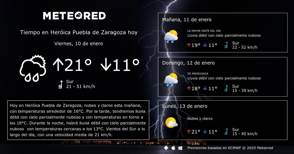 temperatura actual en zaragoza puebla