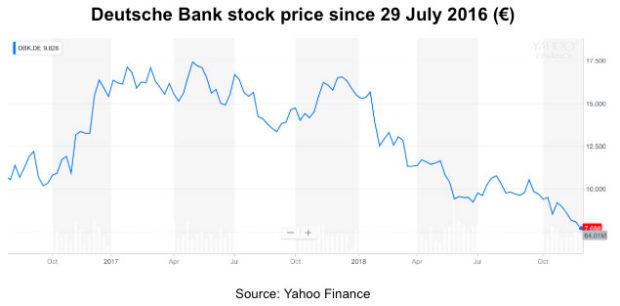 deutsche bank shares