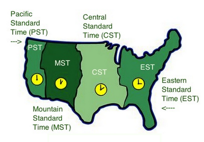 mst vs cst