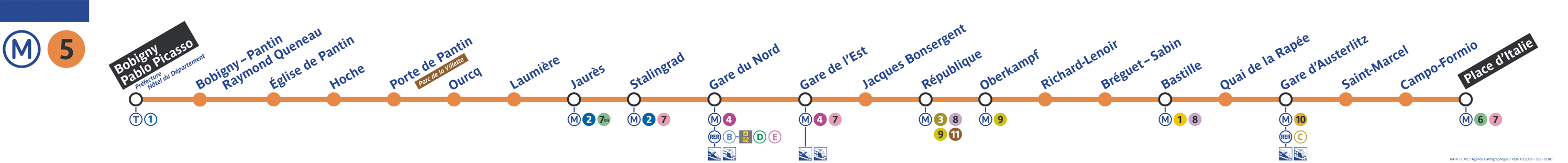 trajet gare du nord gare dausterlitz metro