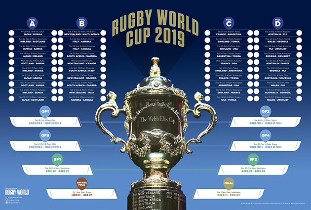 rugby world cup score