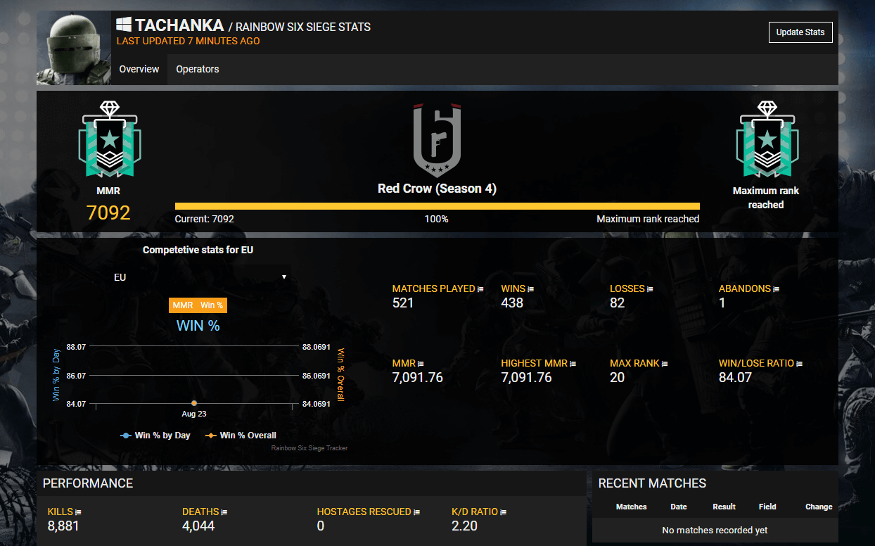 r6.network.tracker