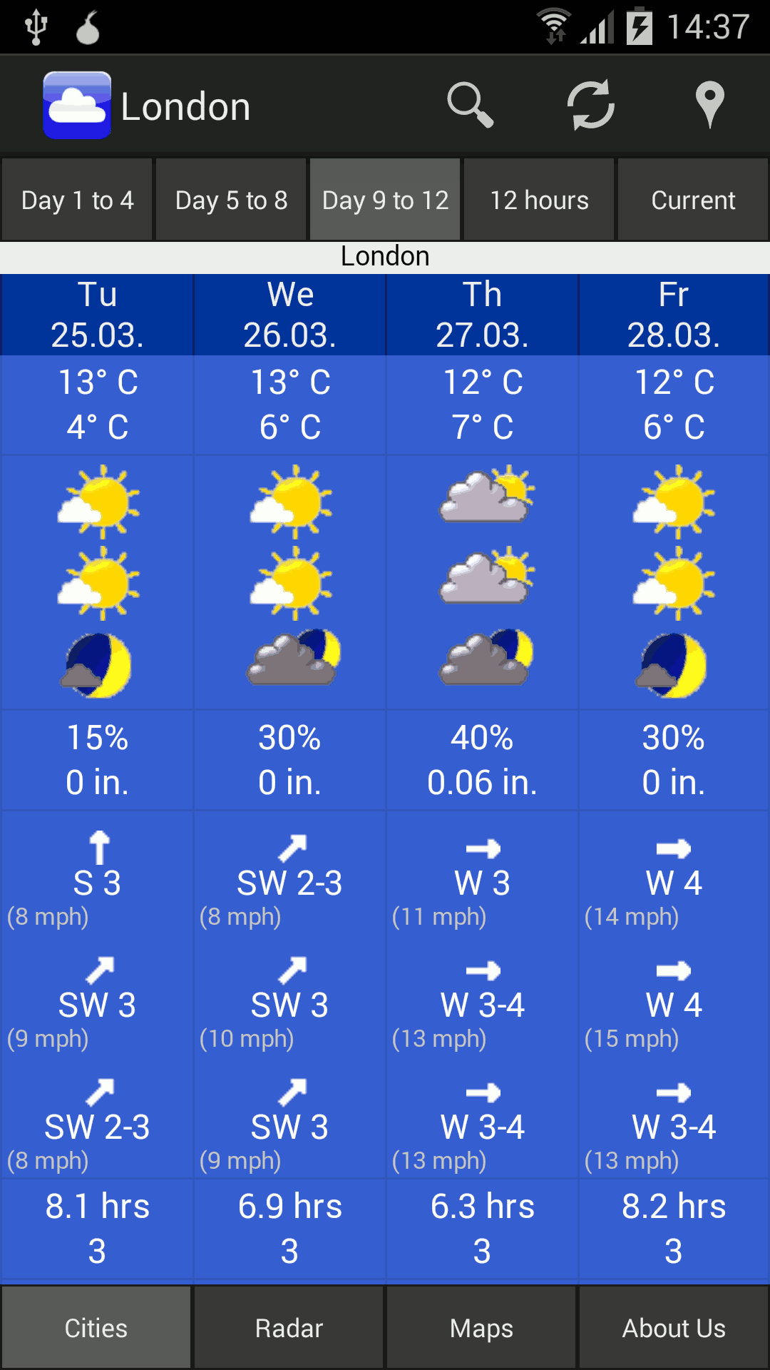 europe weather 7 day forecast