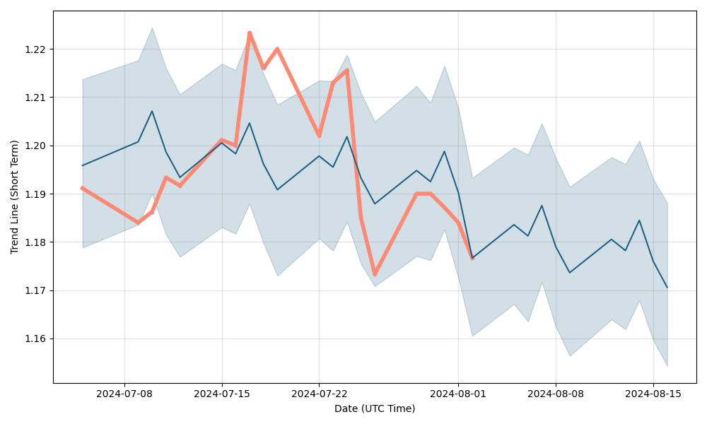 kenanga share price