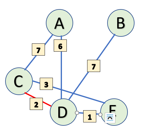 minimum spanning tree leetcode