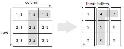 indexing in matlab