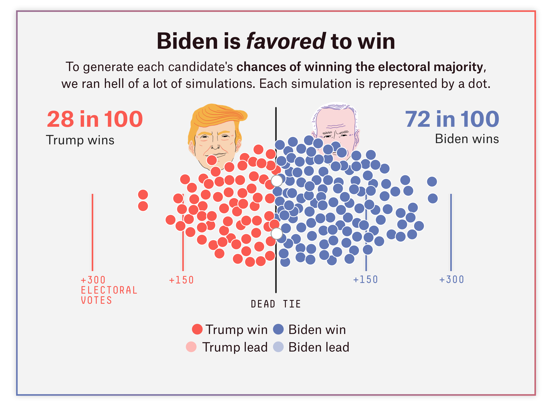 fivethirtyeigh