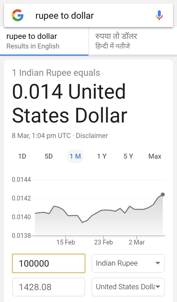 1 crore rupee to usd