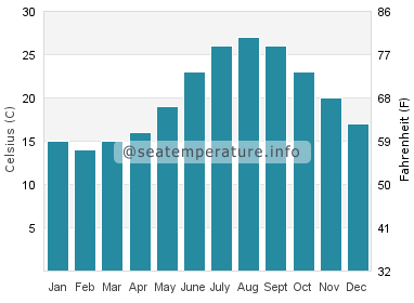 mallorca water temperature