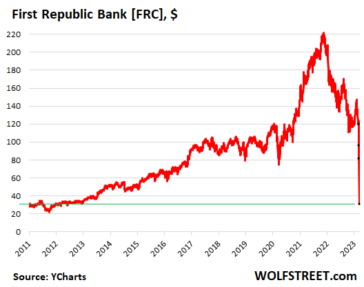 western alliance bank stock