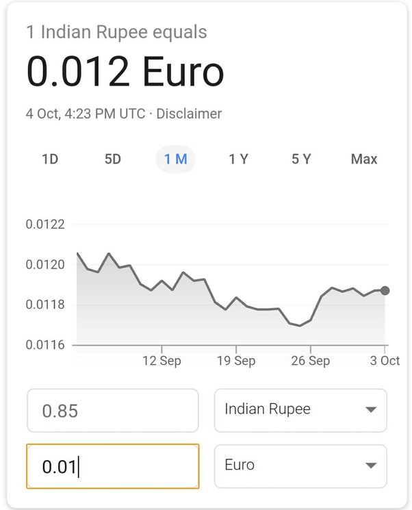 1 euro in rupees today