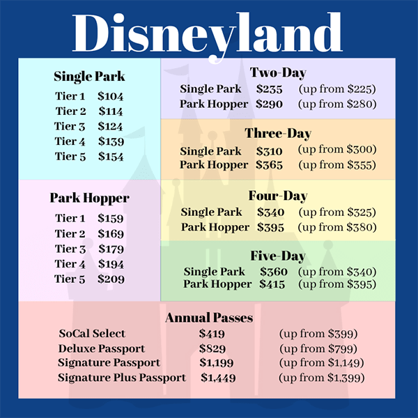 disneyland tickets annual pass