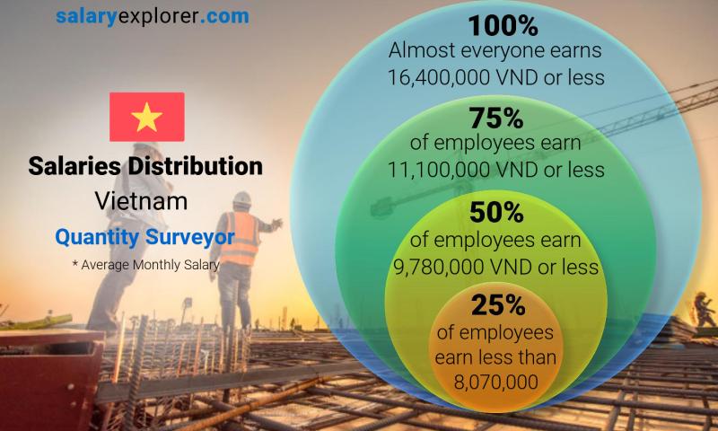 quantity surveyor average salary