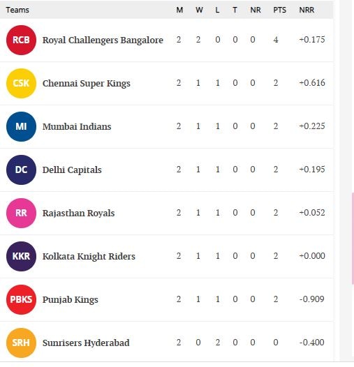 ipl match run rate