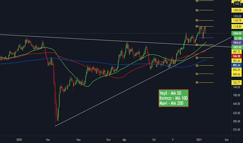 platin grafik