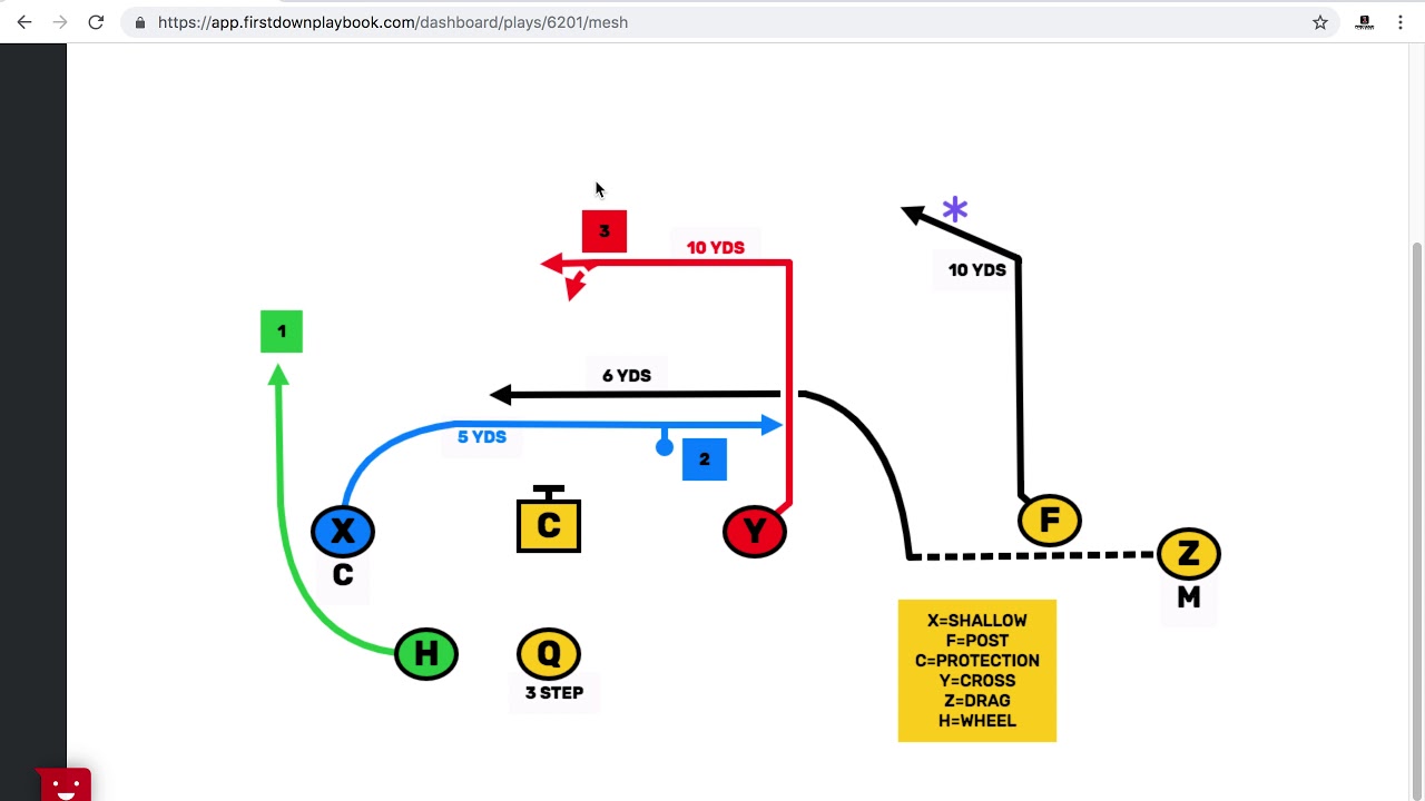 flag football 7 on 7 plays