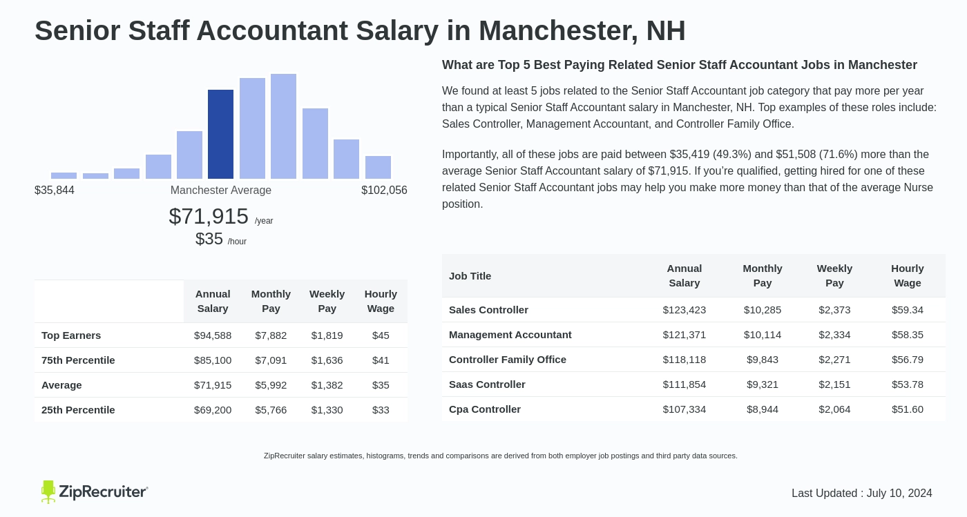 senior accountant salary uk