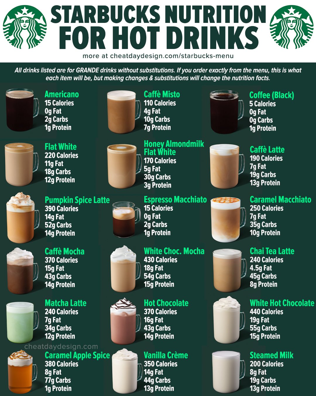 starbucks nutrition