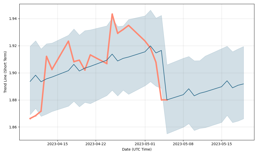 jnce stock price