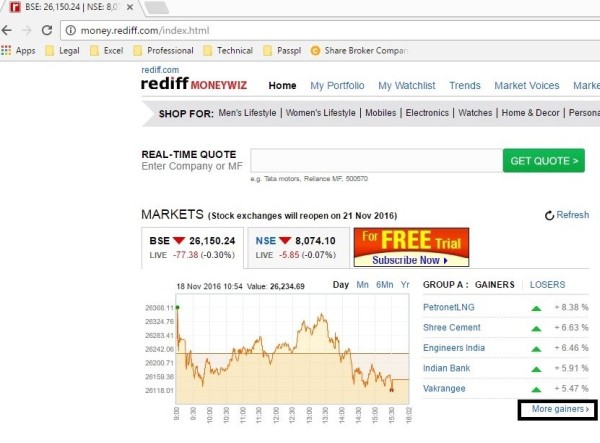 rediff money share market live