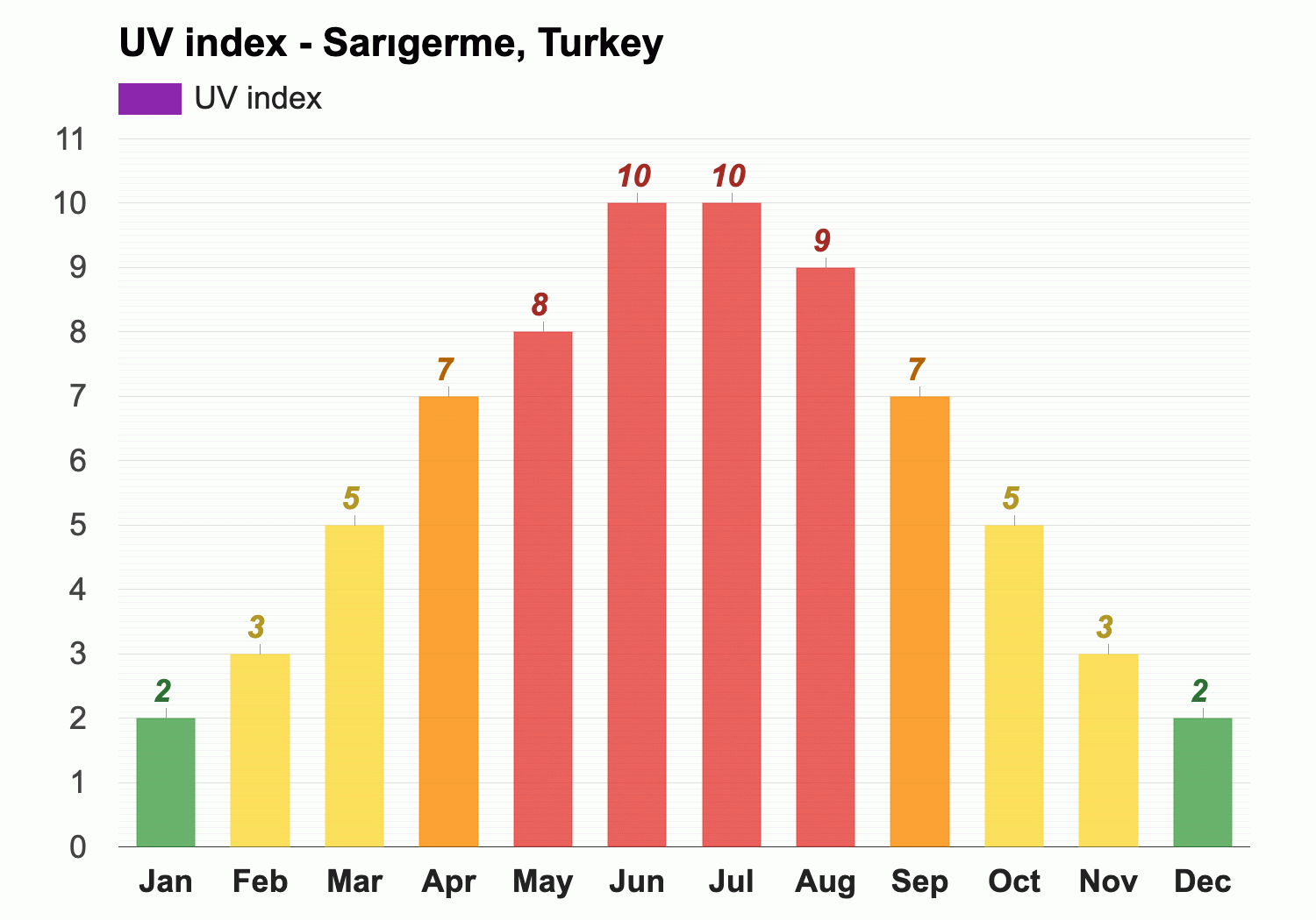 sarigerme weather