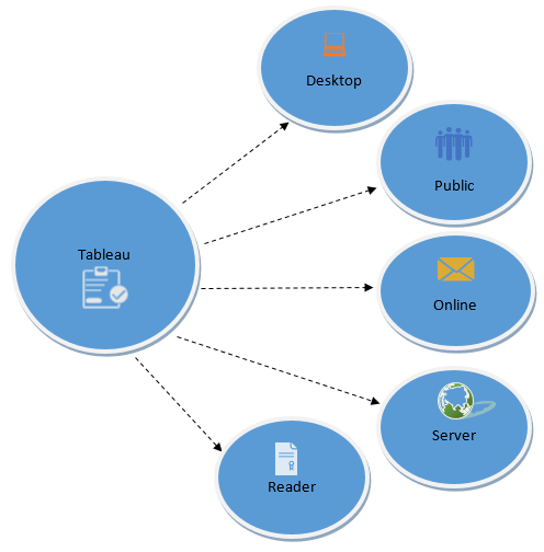 tableau meaning tagalog