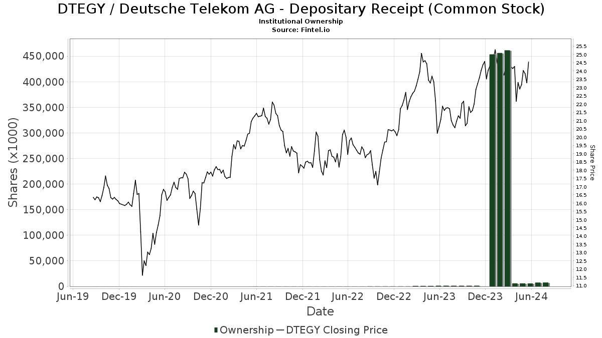 tedix stock price