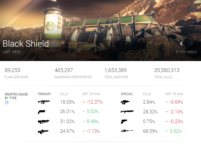 trials report