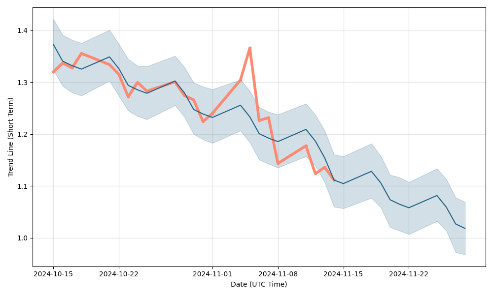 chpt share price