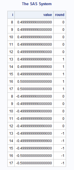 sas round function