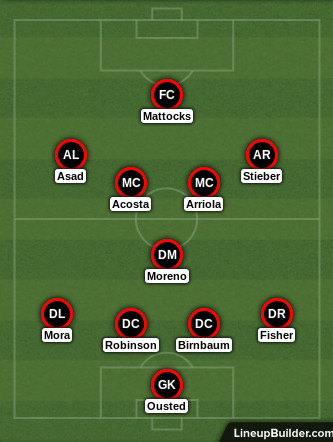 d.c. united vs la galaxy lineups