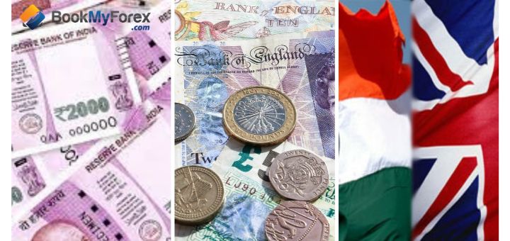 convert gbp to inr