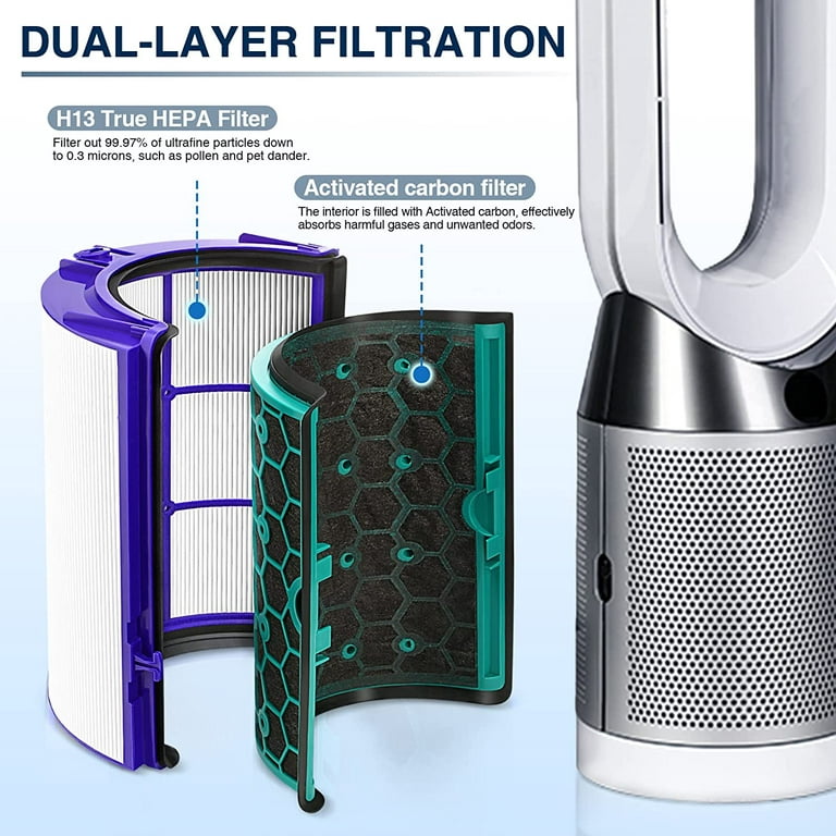 dyson fan filter replacement